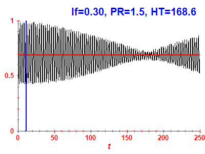 Survival probability